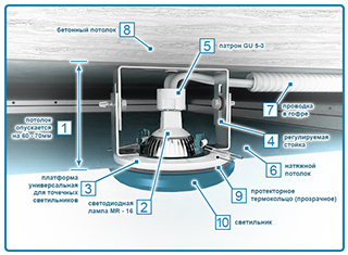 Установка светильников в натяжной потолок – этапы работы
