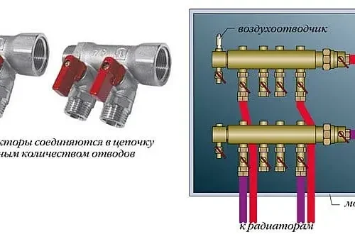 Коллекторная система отопления