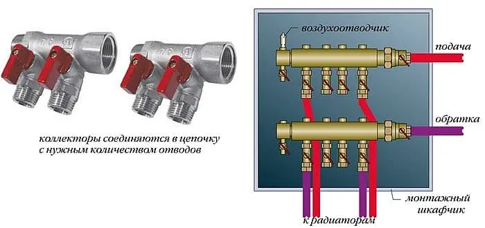 Коллекторная система отопления